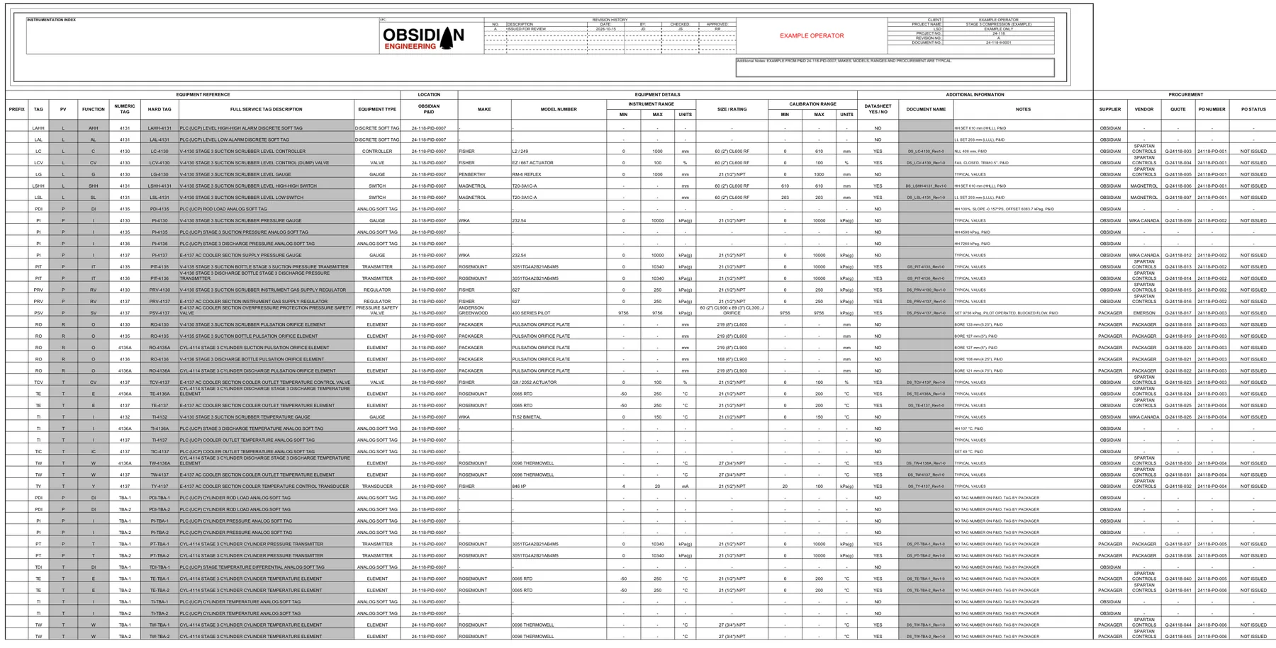 The instrument index on Obsidian's template, filled from the drawing
